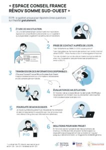Lire la suite à propos de l’article Espace Conseil France Rénov CC2SO