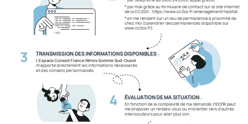 Espace Conseil France Rénov CC2SO