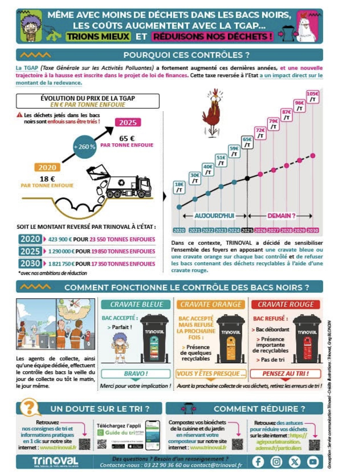 Lire la suite à propos de l’article Pourquoi avec moins de ramassage, la facture des ordures ménagères augmente ? TRINOVAL nous explique :