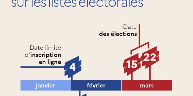 ELECTIONS MUNCIPALES les 15 et 22 MARS 2026